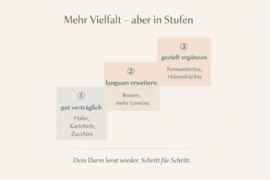 Lebensmittel Vielfalt 